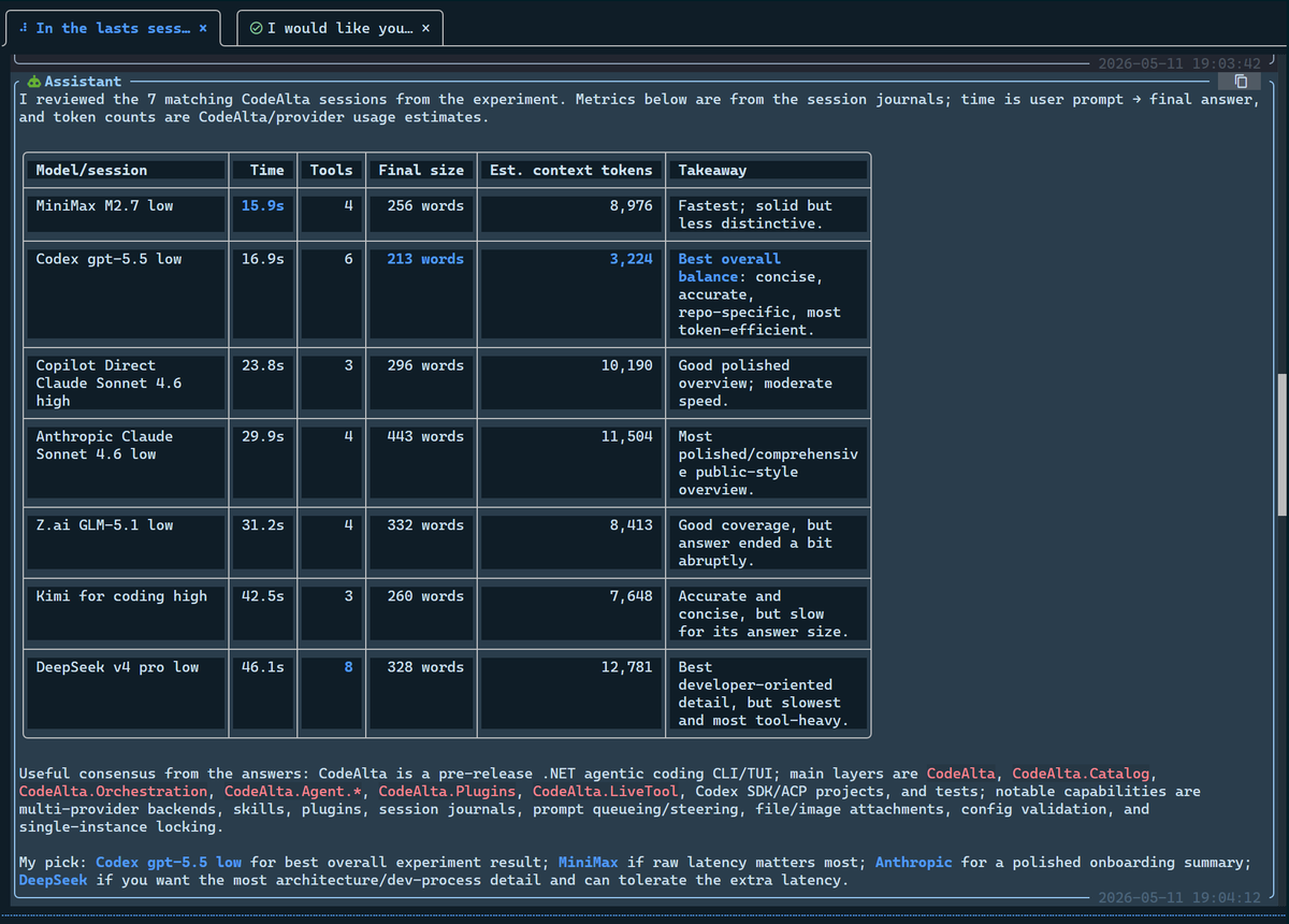 xoofx's tweet photo. This weekend, I started implementing subagents in CodeAlta... and ended up with something even cooler: a self-pilot/inspection tool! 😎

CodeAlta can now list providers/models, launch sub-sessions with them, get notified about reports, and I can ask it if the live tooling was enough for the task, or how it should be improved. Each sub-sessions are fully inspectable, and I can manually continue them at any time.

Getting very close to the feature set I want for 1.0 so time to polish things and hopefully ship before summer.
This is exciting! Stay tuned! 🚀