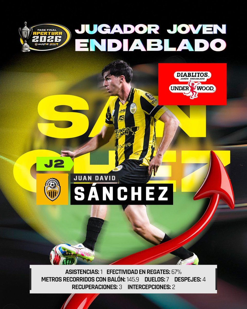 Liga FUTVE tweet media