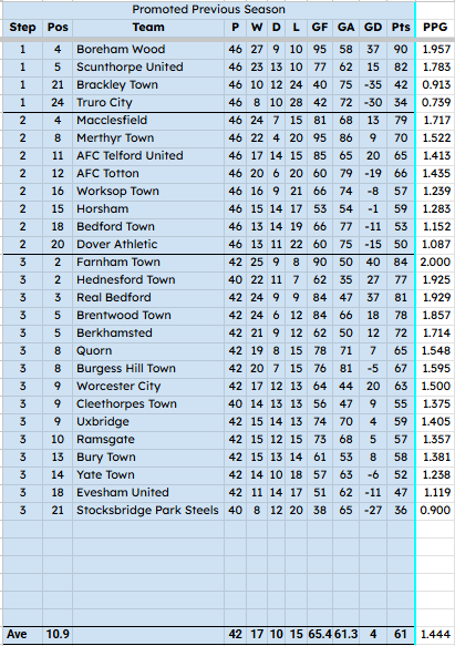 NonLeagueHQ tweet media
