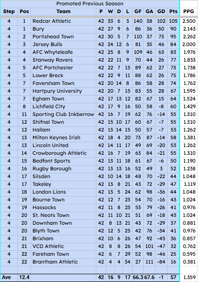 NonLeagueHQ tweet media