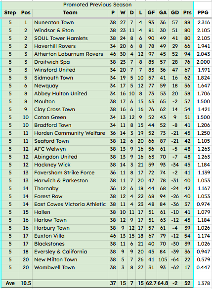 NonLeagueHQ tweet media