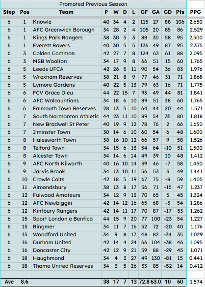 NonLeagueHQ tweet media