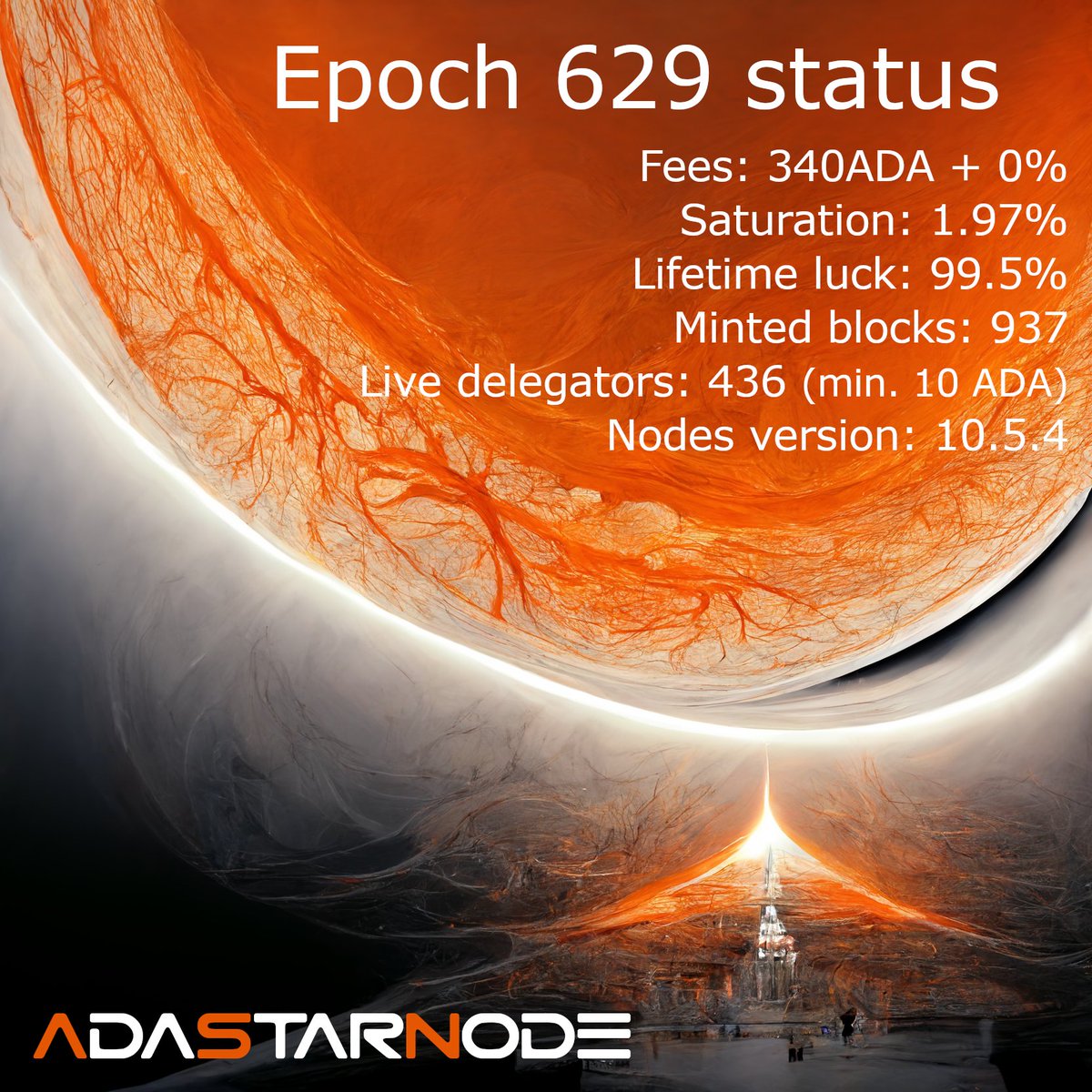 AdaStarNode - ASN tweet media