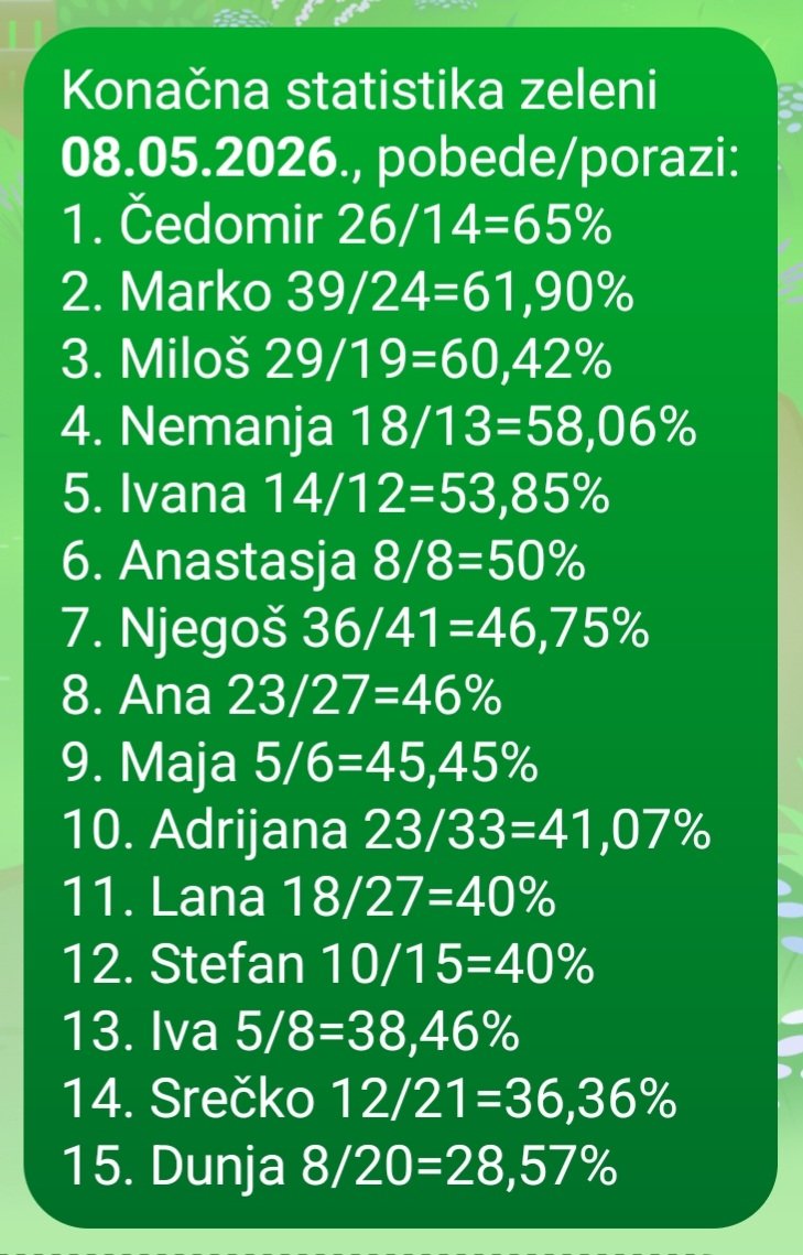 #survivorsrbija