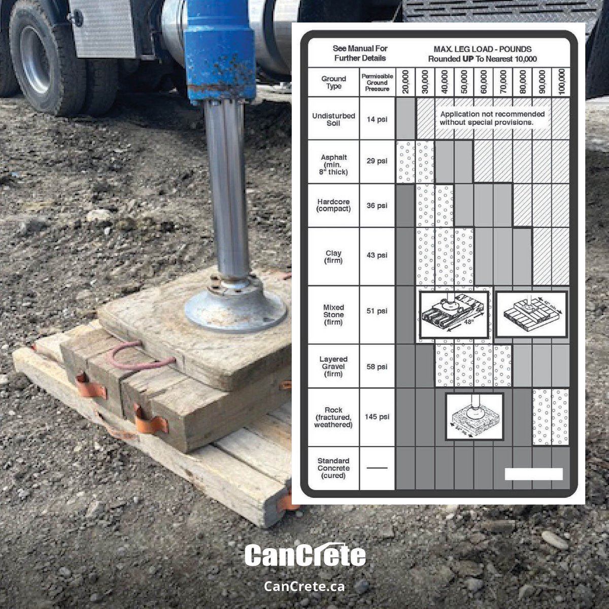 CanCreteEquip tweet picture