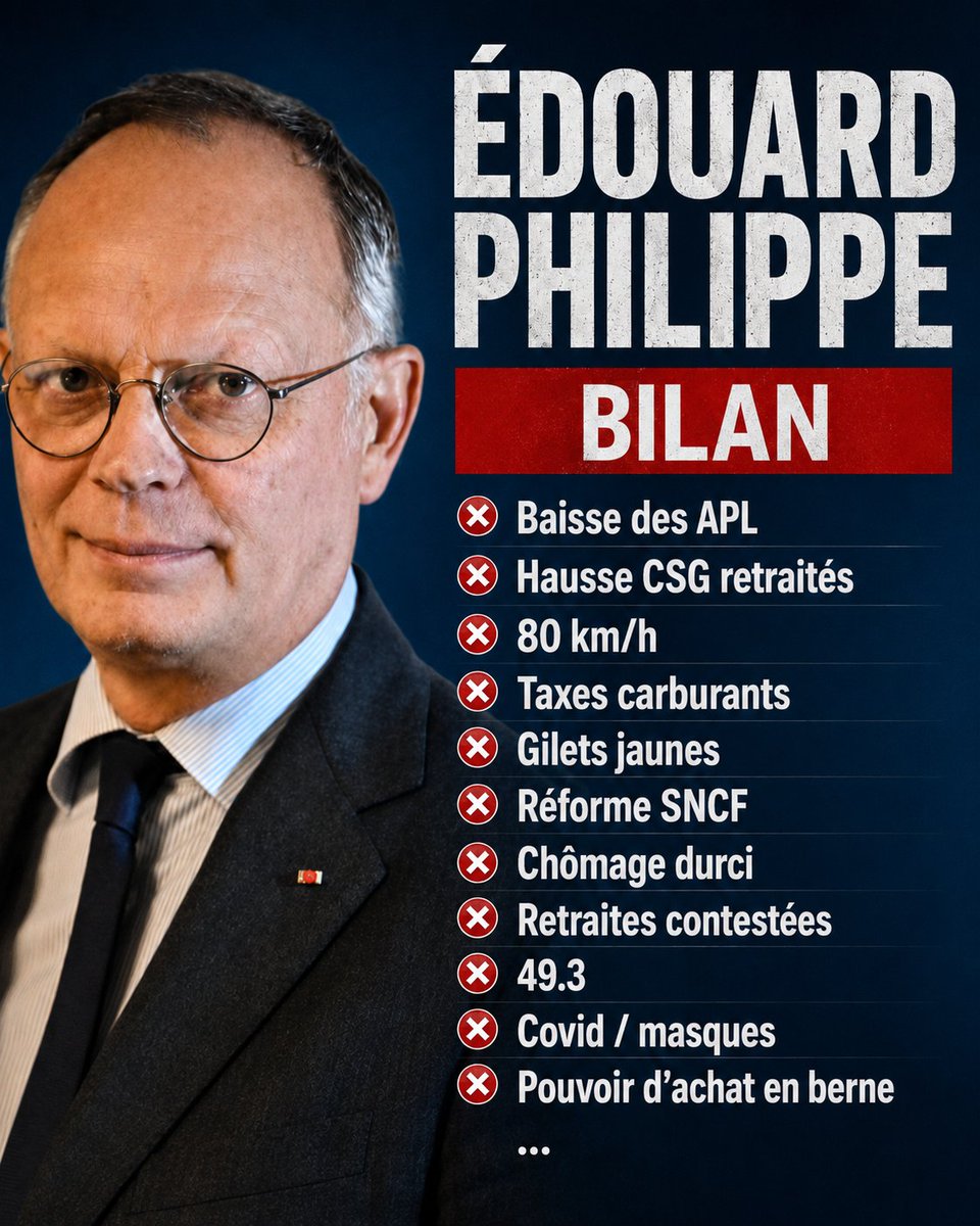 JeanBon40865277's tweet photo. @EPhilippe_LH Vous étiez déjà au pouvoir, non ?
Résultat : les Français plus pauvres, les taxes plus lourdes, le quotidien plus dur.
Maintenant vous revenez vendre “une France prospère” comme si vous étiez un candidat neuf sous blister.
Mémoire courte, culot XXL.

#MémoireCourte https://t.co/1xYW7mNq9K