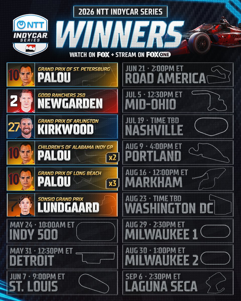 INDYCAR on FOX tweet media