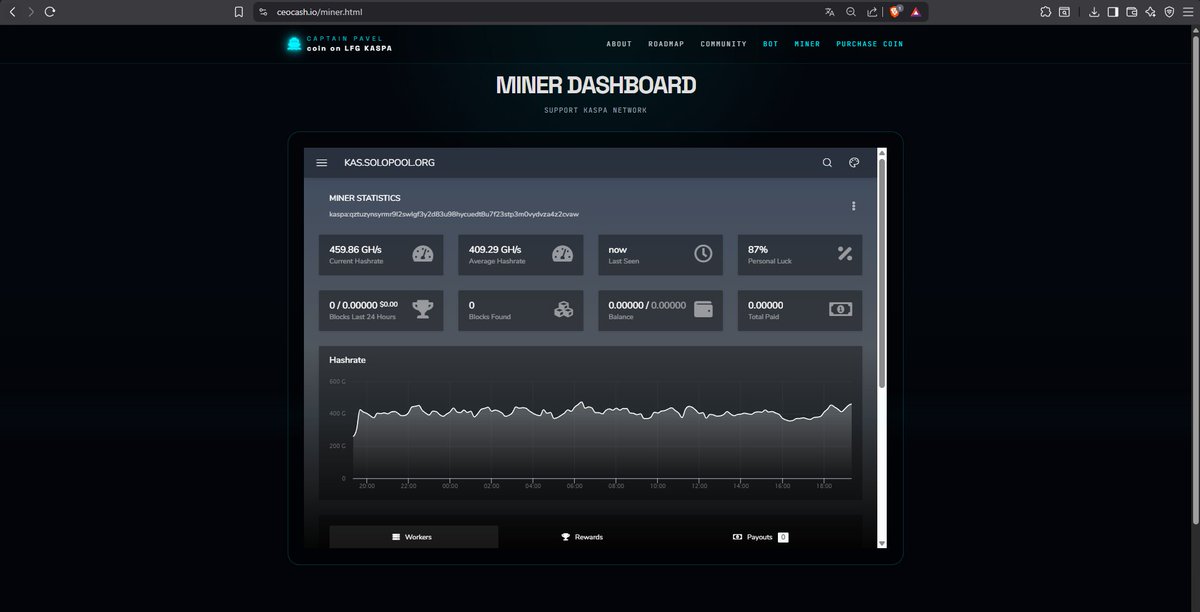 Captain Pavel Lab tweet media