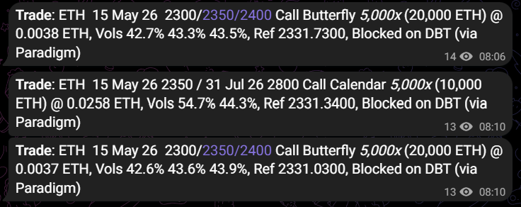 tradeparadigm's tweet photo. ~$90M in ETH butterflies traded on Paradigm  

2.3K / 2.35K / 2.4K strikes     
15 May expiry     
40,000 ETH notional    

Taker long vol for the Friday expiry. https://t.co/zsrULerP7q