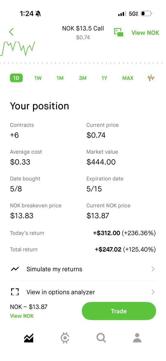 PotentialVs's tweet photo. The stock market has been printing nonstop $HIMS $NOK https://t.co/0zxaGAOTNJ