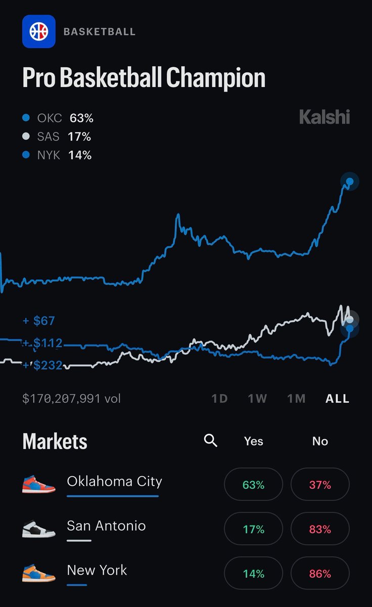 Pick Profits tweet media