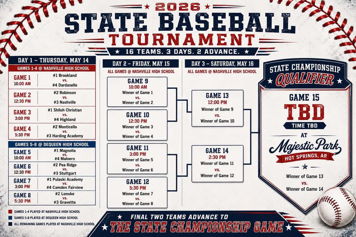 Pea Ridge HS Baseball tweet media