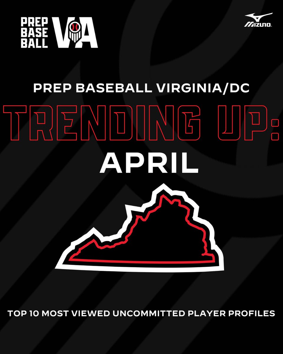 PrepBaseballVA's tweet photo. 📈 VA/DC Trending Up April: Uncommitted 📈

Take a look at the top 10 uncommitted players with the most profile views from the month of April.

👀 ➡️ https://t.co/WRbSPPynrO

@PDGABASEBALL @Highland_BSBL  @SMLCAbaseball 

#BeSeen https://t.co/4XBtVk1uEg