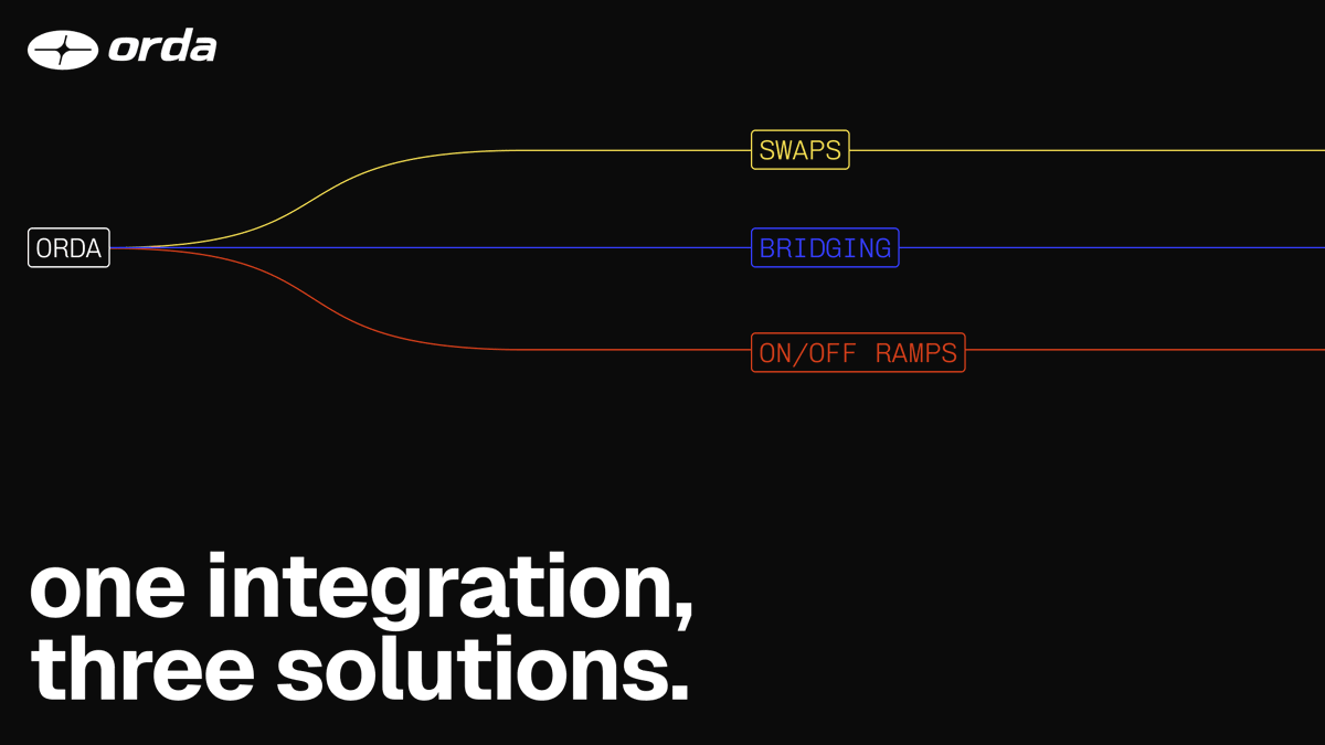 ordanetwork's tweet photo. Most crypto companies integrate 3 separate providers just to cover the basics: one for swaps, one for bridging, one for on/off-ramps.

That's 3 different APIs. 3 sets of docs. 3 vendor relationships to manage. https://t.co/xCxZcesI5X