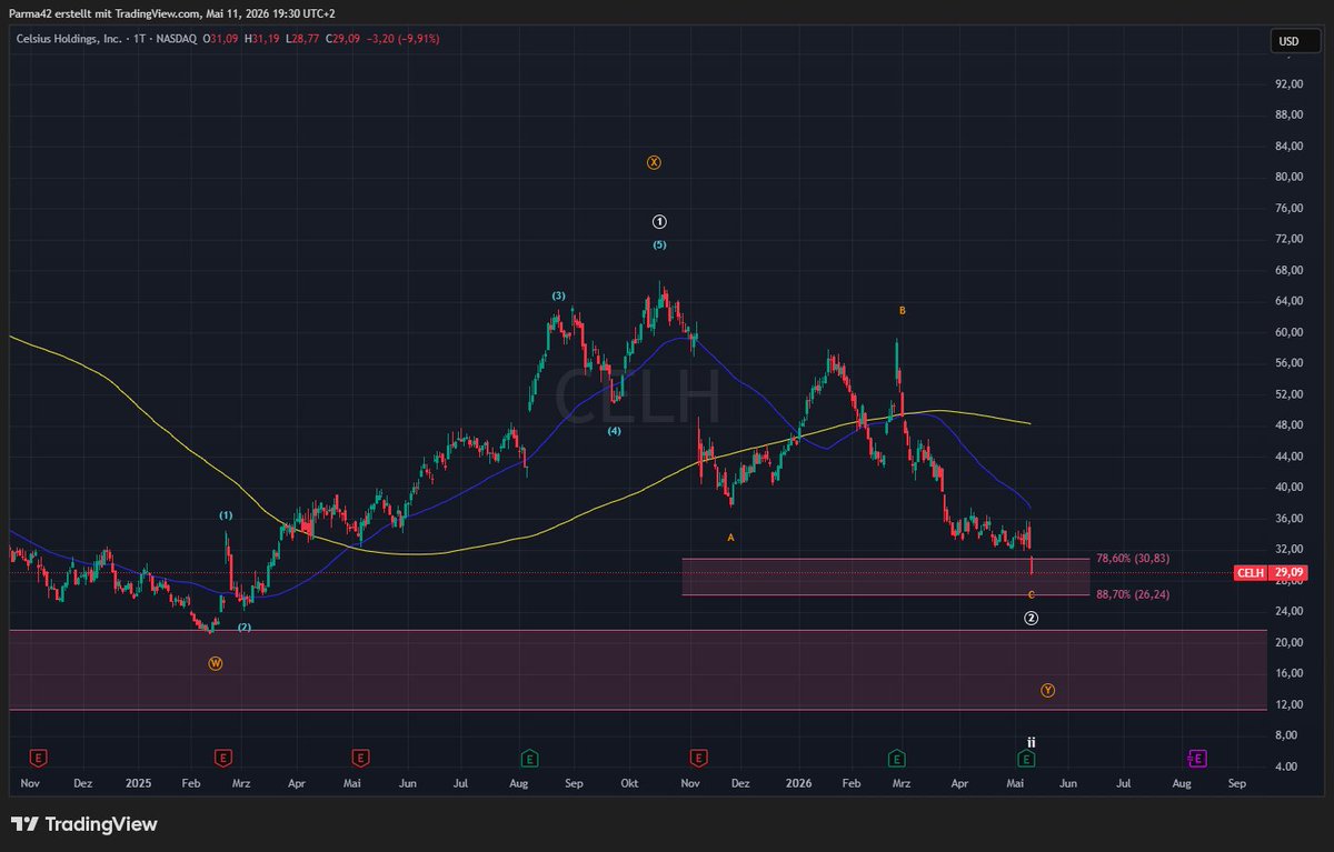 ChartCodex tweet media
