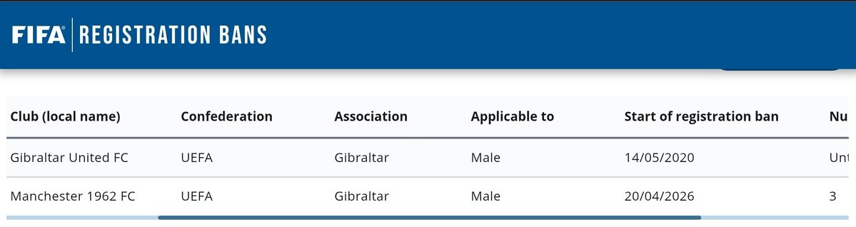 Football Gibraltar ⚽️🇬🇮 tweet media
