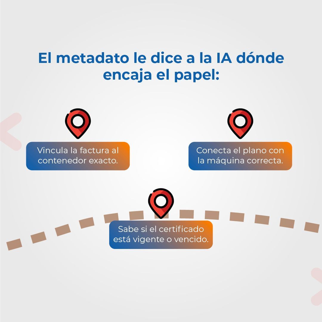 HIXSA's tweet photo. En #manufactura y #logística, necesitas más que velocidad: necesitas trazabilidad en tiempo real.
Con @M_Files, los #metadatos conectan documentos y operación para reducir riesgos.
Regístrate a nuestra Masterclass:
https://t.co/Q9XbqQYX1q
#MFiles #IA #EficienciaOperativa https://t.co/IJ3cITpCLt