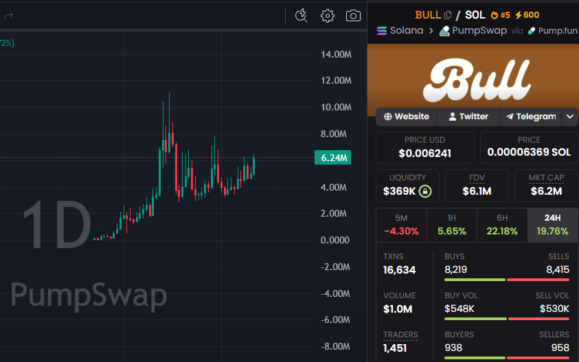 David Crypto Scam Hunter tweet media