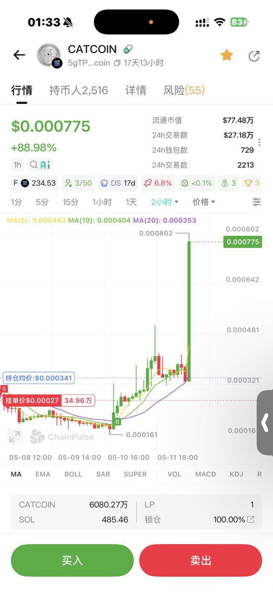 0xWhy_26's tweet photo. 5gTPspC2ricuGWiYQ4Ghausg8fsq7uCrGgSVACatcoin

@Catcoinproject 

之前跟着@0xSleepinRain 
埋伏了点 $CATCOIN 终于开始拉了
叙事是13年就在 dogecoin:native 发出不久成立的 OG “CATCOIN”

之前看5000人社区很强大，而且cx的人中有被@toly 关注的，项目也一直在做事

想到前几天SOL ETFs 全是净流入，sol链的庄大概也要重新进场吸引流动性了，CATCOIN的庄在200k附近吸了很多筹码，拉到前高应该问题不大
