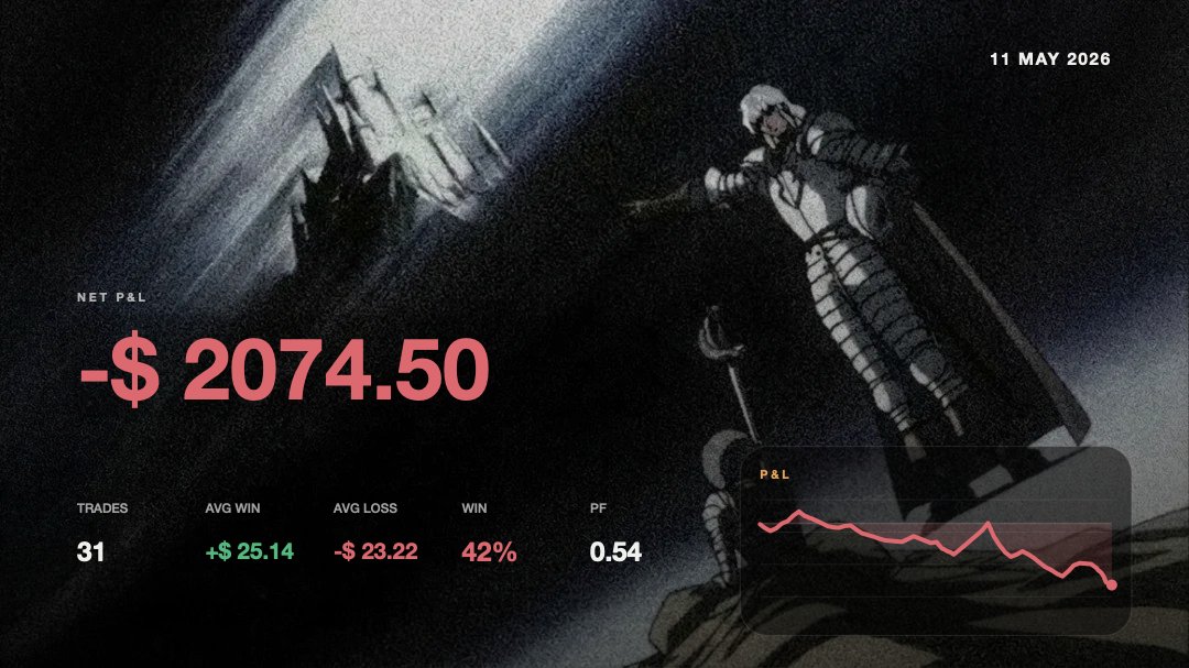 tradersnapp's tweet photo. Day 11
Oops https://t.co/PFfXG6RkYn