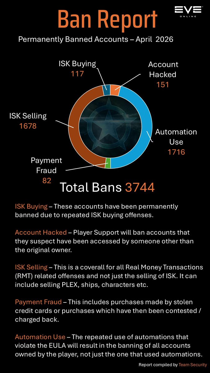 EVE Online tweet media