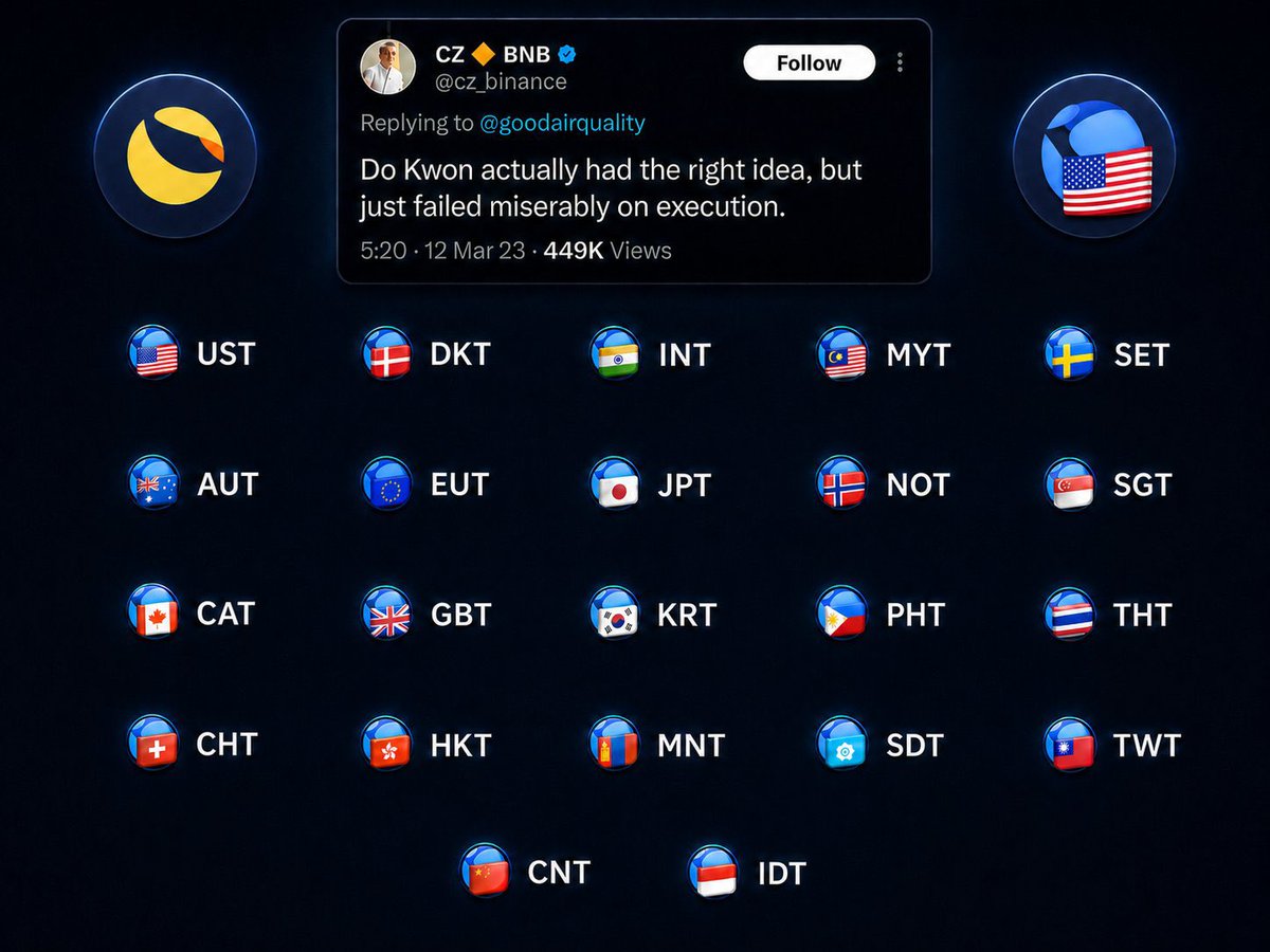 Z3r0w 🔶 Traders tweet media