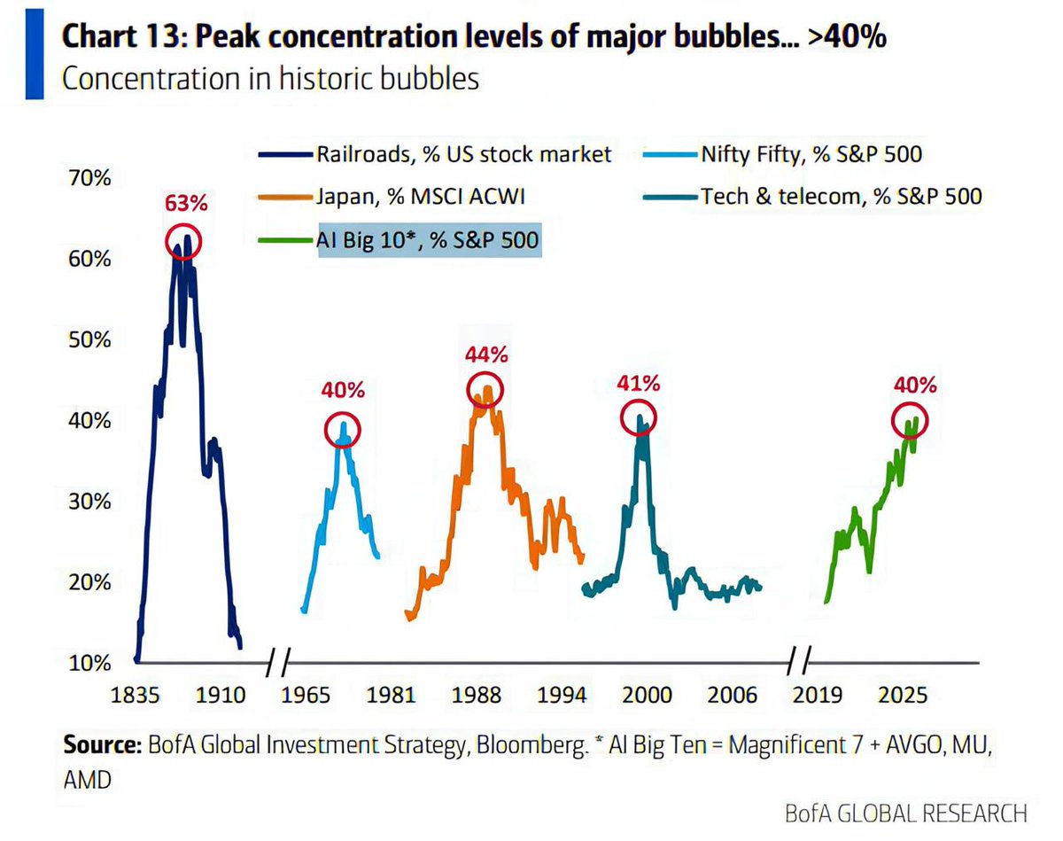 Bull Theory tweet media