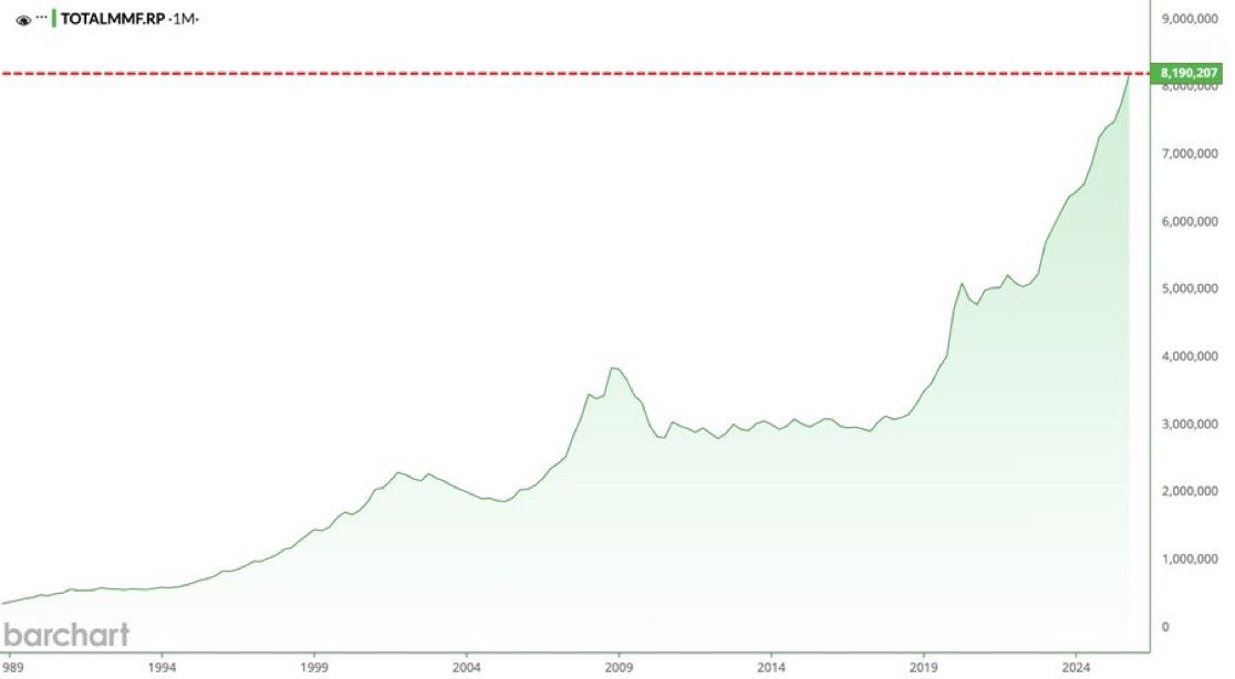 Barchart tweet media