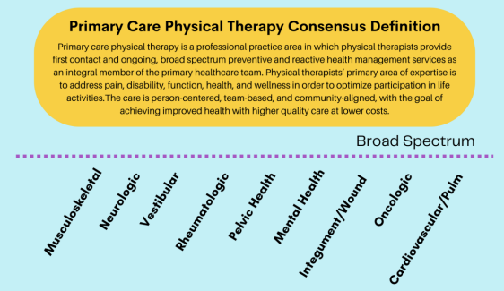 PTJ: Journal of APTA tweet media