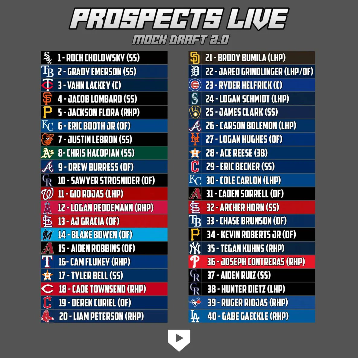 Prospects Live tweet media