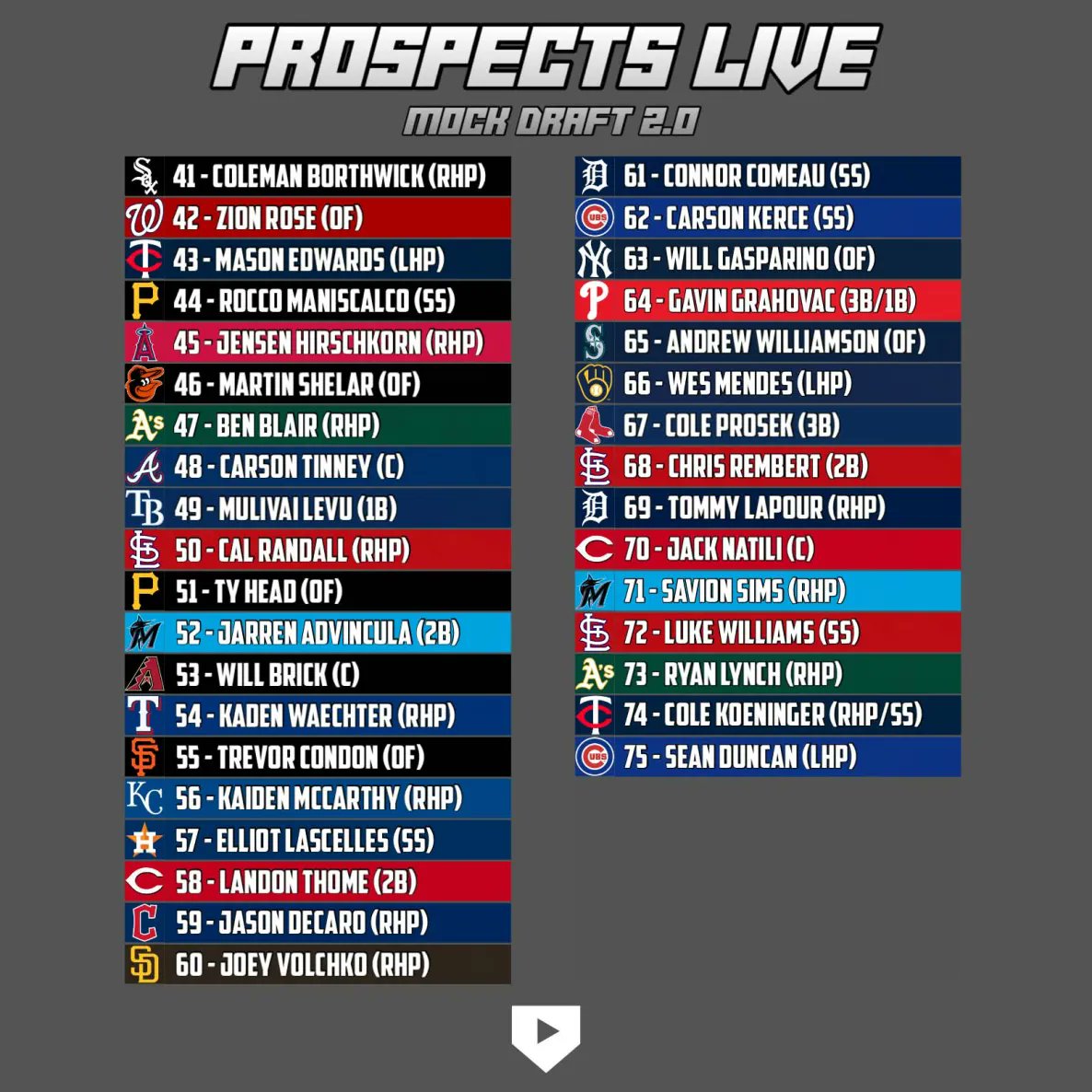 Prospects Live tweet media
