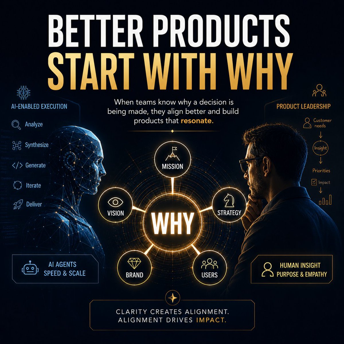 MarkMandau's tweet photo. Whether AI or human, tell your team "why". 

Bad products start when teams execute decisions they don’t understand. https://t.co/LvrYYIXqyj