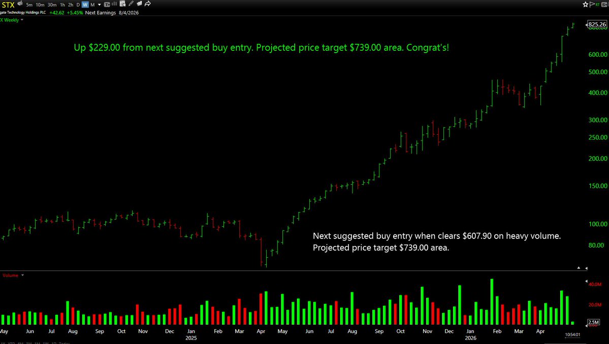 TraderFlorida tweet media