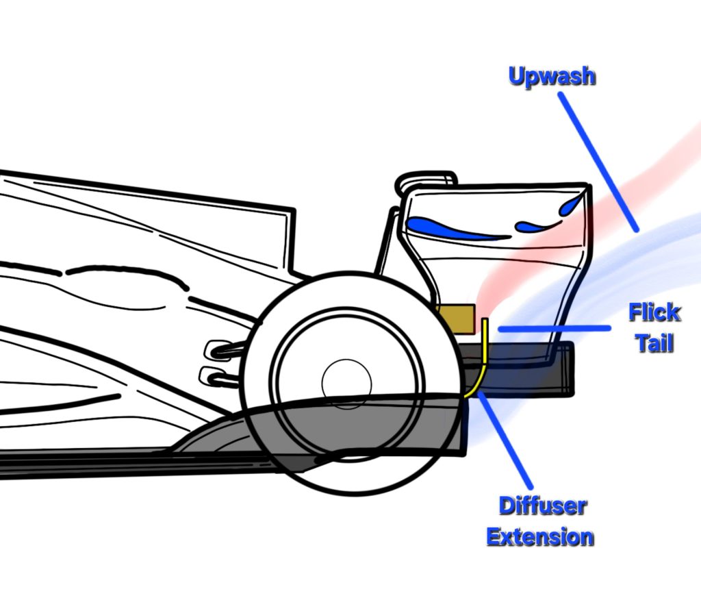 Motorsport Tech tweet media