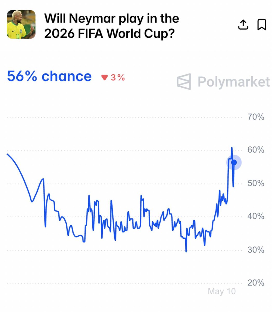 Polymarket Sports tweet media