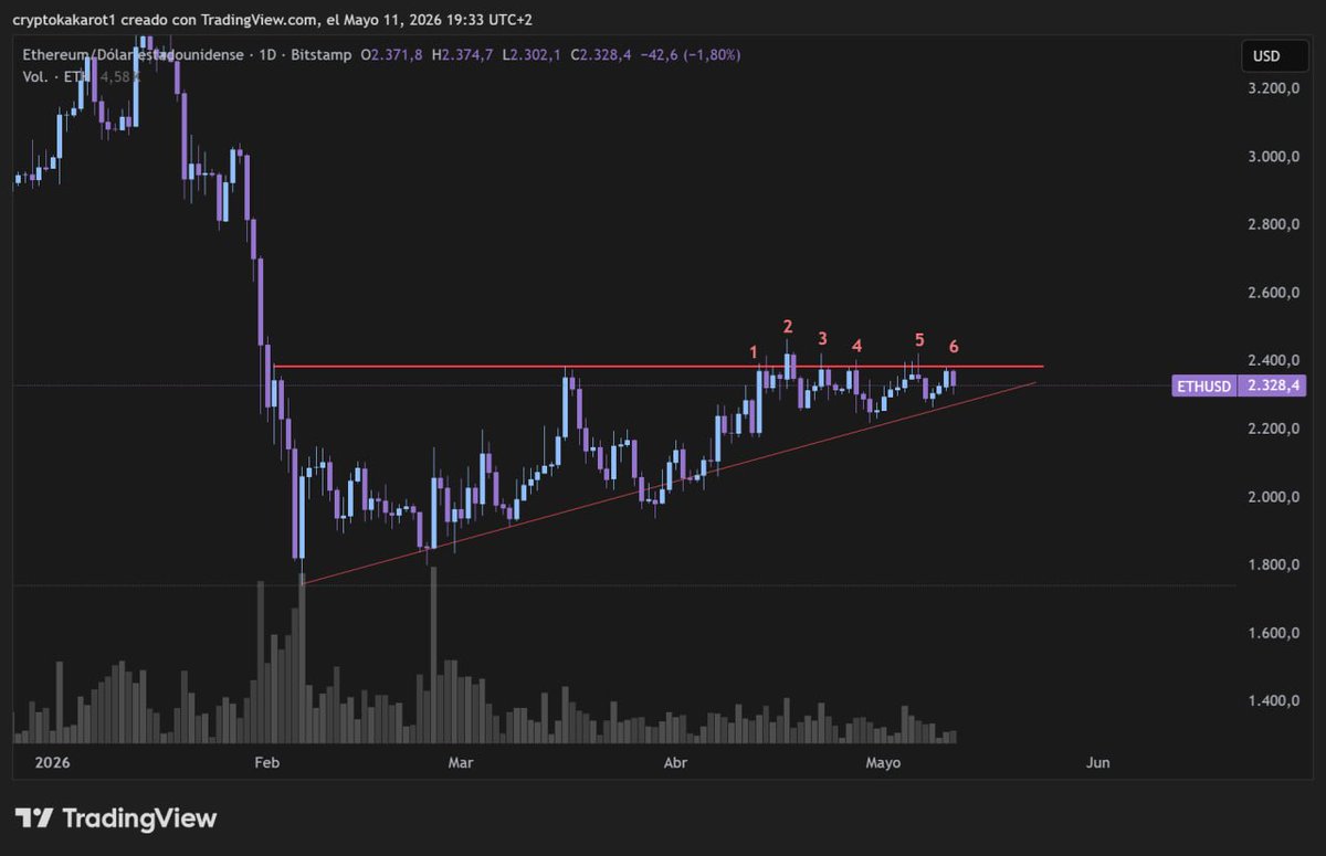 Crypto Kakarot 🏝️ tweet media