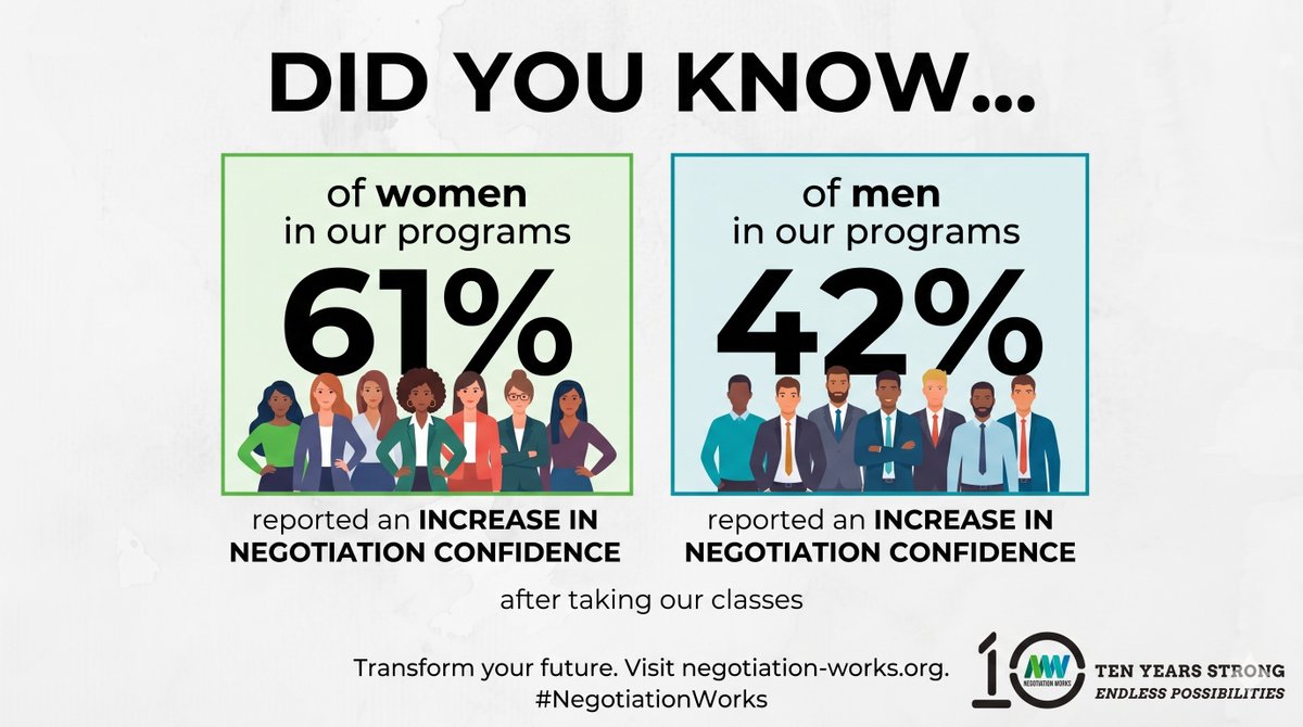 Negotiation Works tweet media
