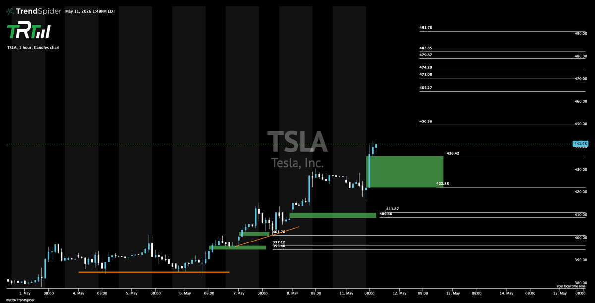 The_RockTrading's tweet photo. $TSLA. https://t.co/qDAbARCuG0