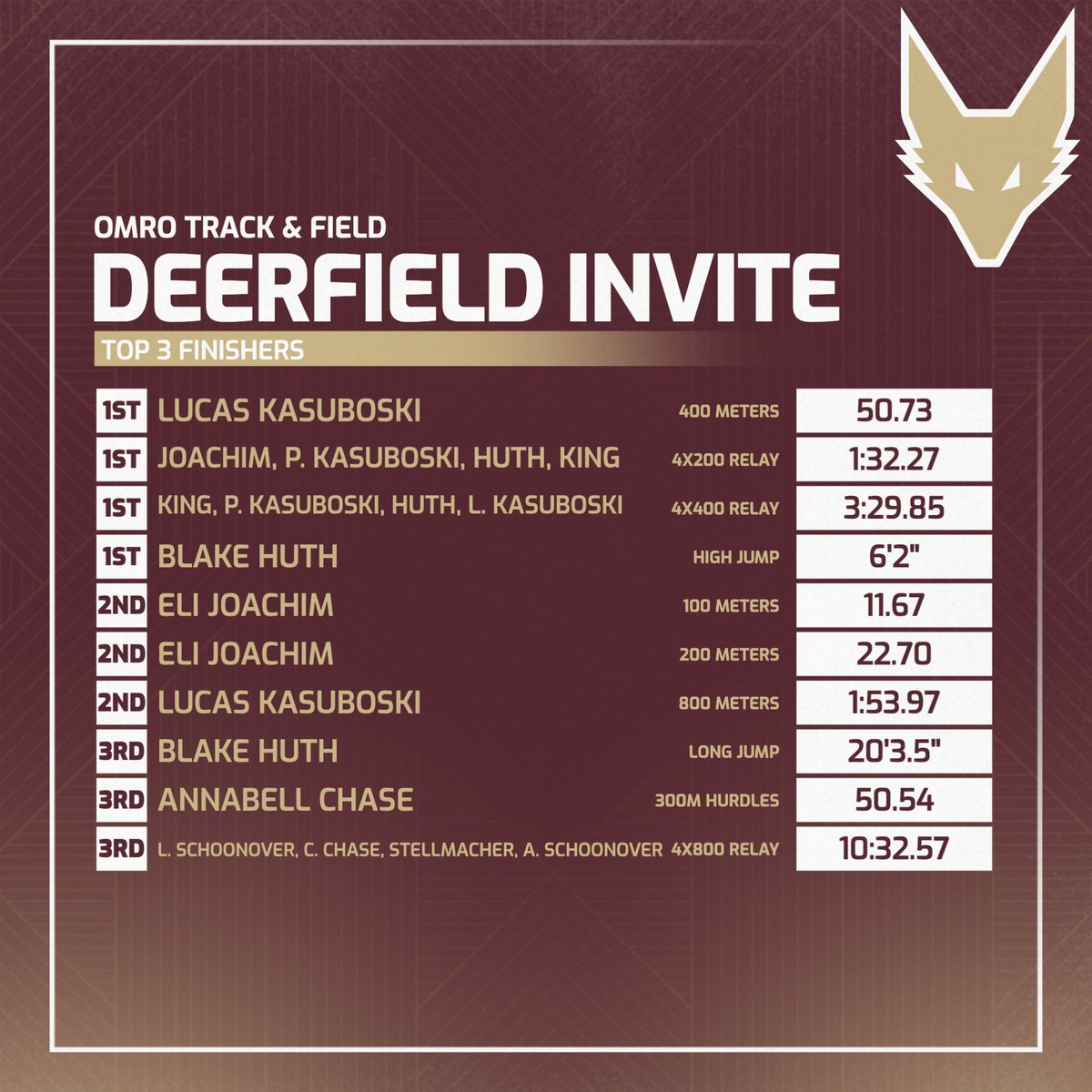 Omro Foxes Athletics & Activities tweet media