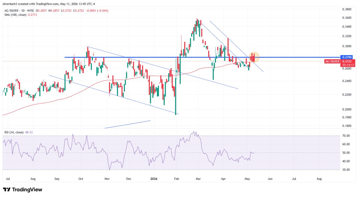Silverbark #fixourmoney #silversqueeze tweet media