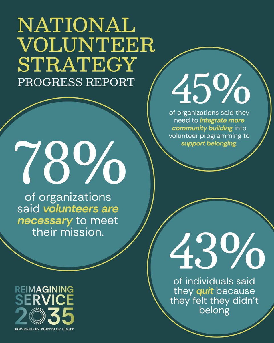 America's Service Commissions tweet media