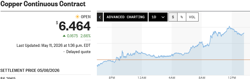 Gunnison Copper (TSX: GCU | OTC: GCUMF) tweet media