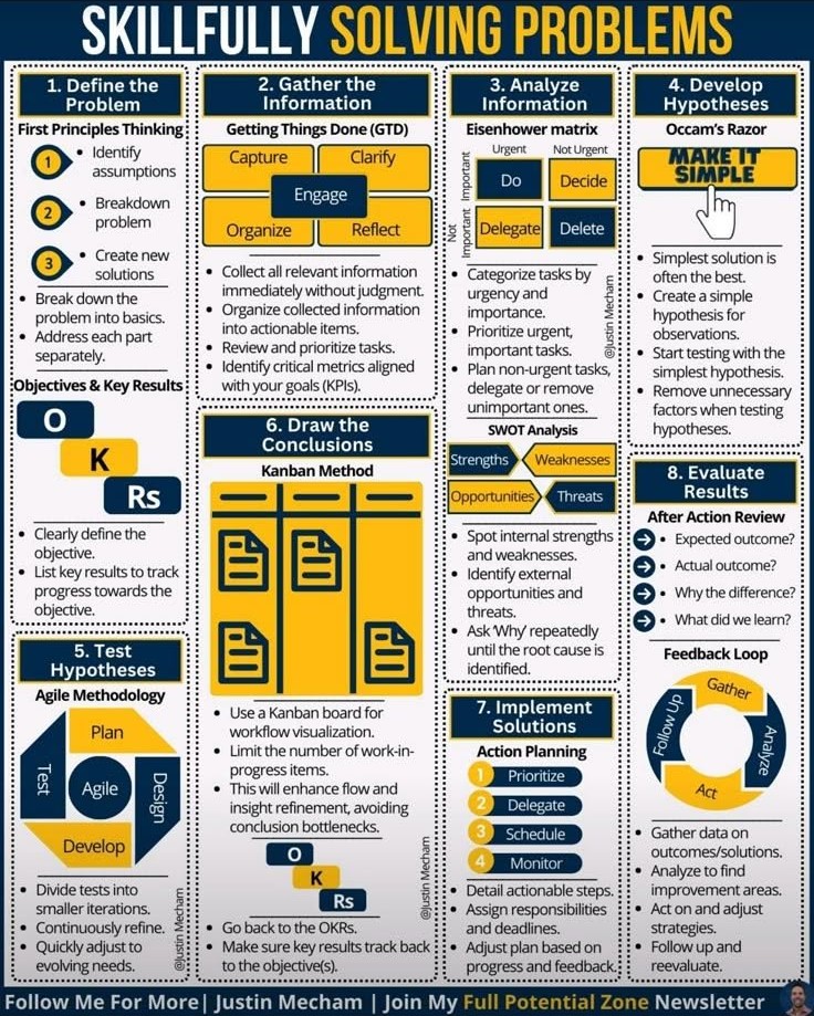 InfoSciHub's tweet photo. Master any problem with these 8 powerful steps. https://t.co/WUzw67h125