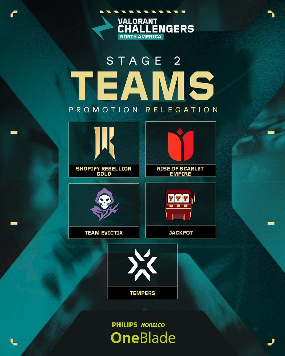 acenavalorant's tweet photo. These are your Promotion &amp; Relegation teams ⚔️

#ChallengersNA https://t.co/59fTaW7yRL