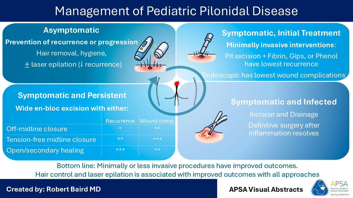 APSA Surgeons tweet media