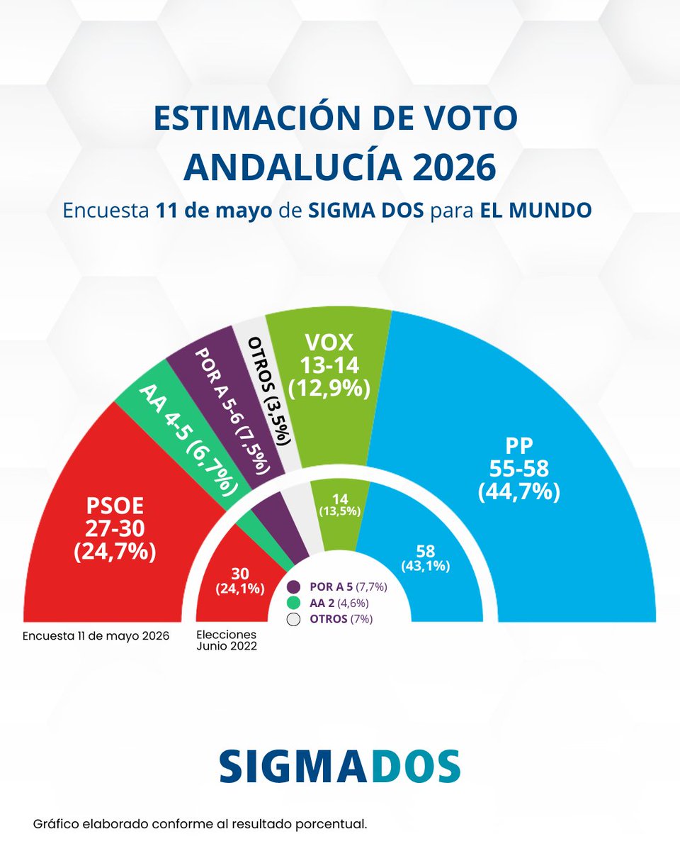 Sigma Dos tweet media