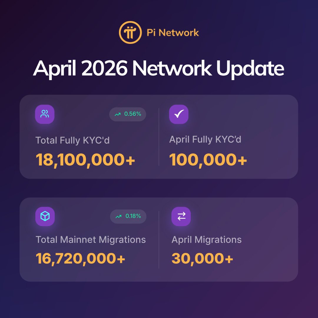 Pi Update tweet media