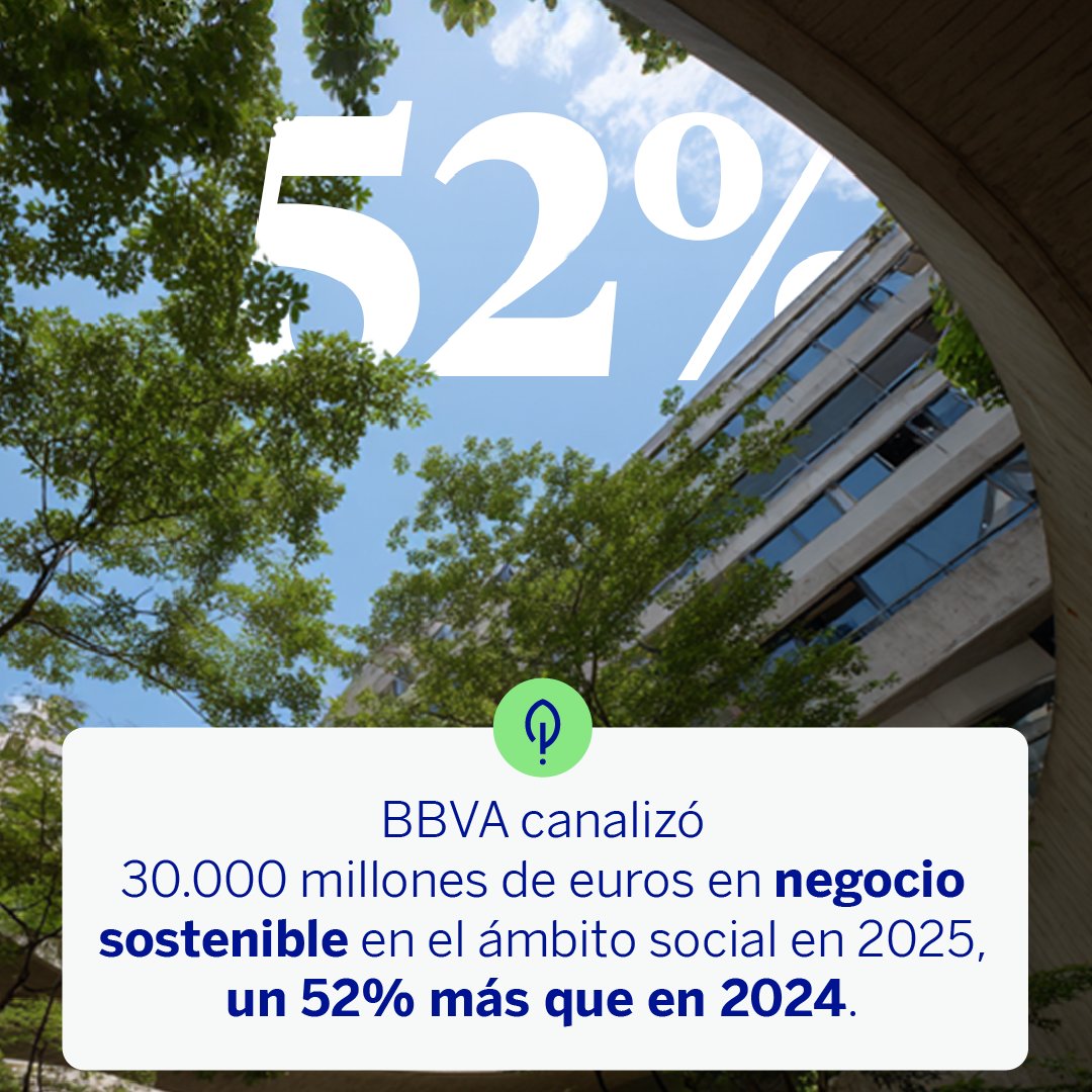 BBVA tweet media