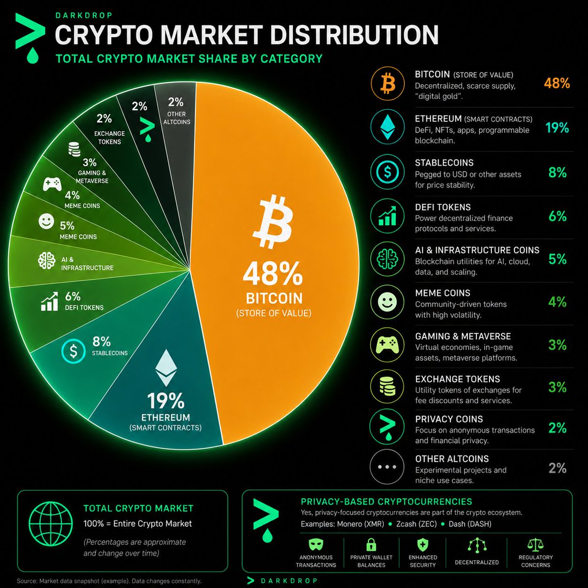 DarkDrop tweet media