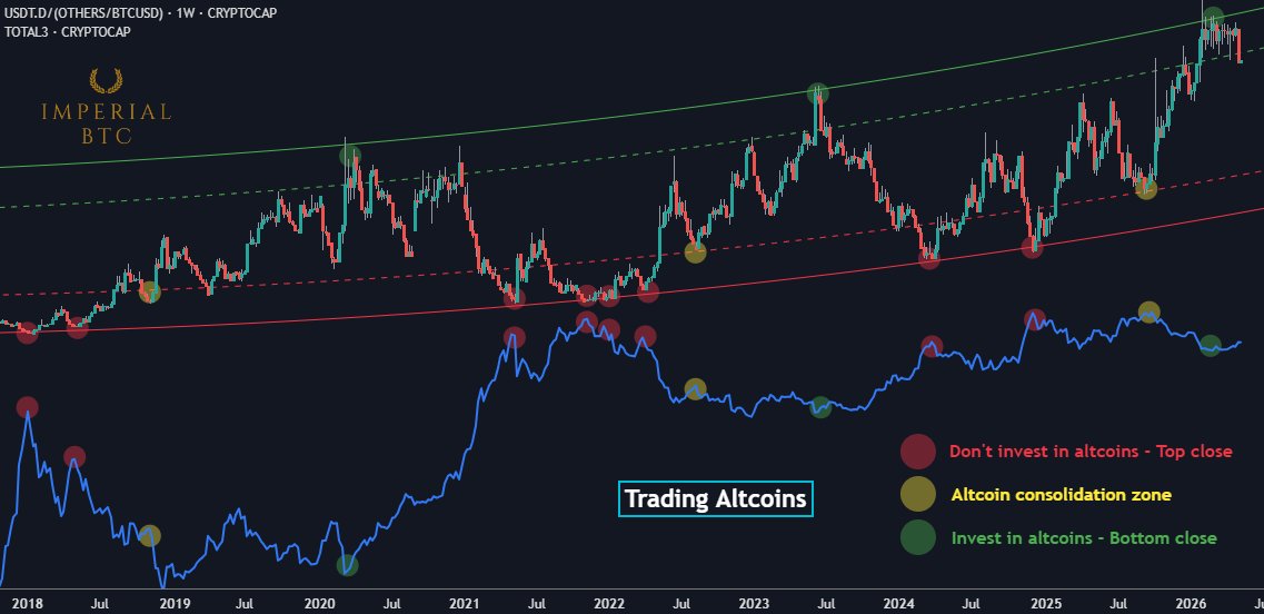 Imperial BTC tweet media